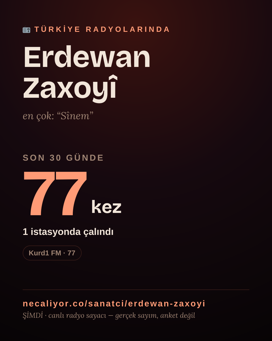Sanatçısı, menajeri ya da hayranı mısın? Bunu paylaş.