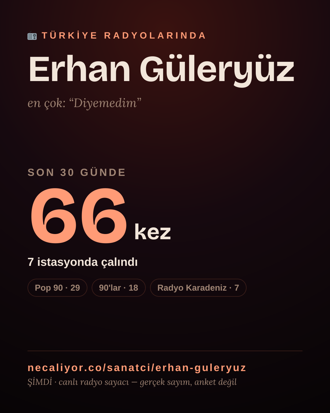 Sanatçısı, menajeri ya da hayranı mısın? Bunu paylaş.