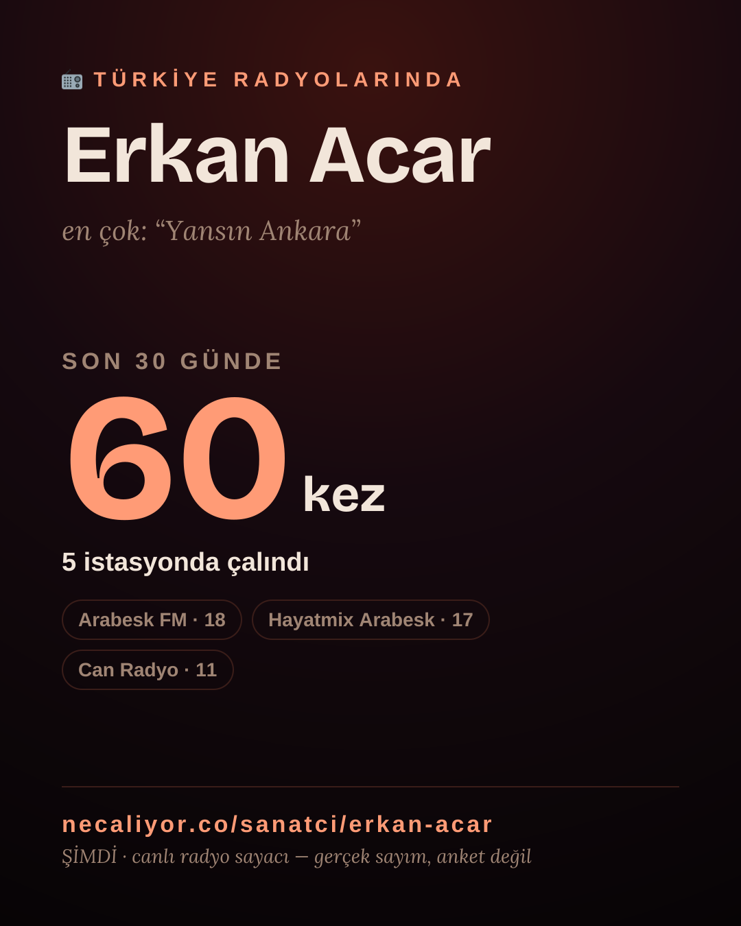 Sanatçısı, menajeri ya da hayranı mısın? Bunu paylaş.