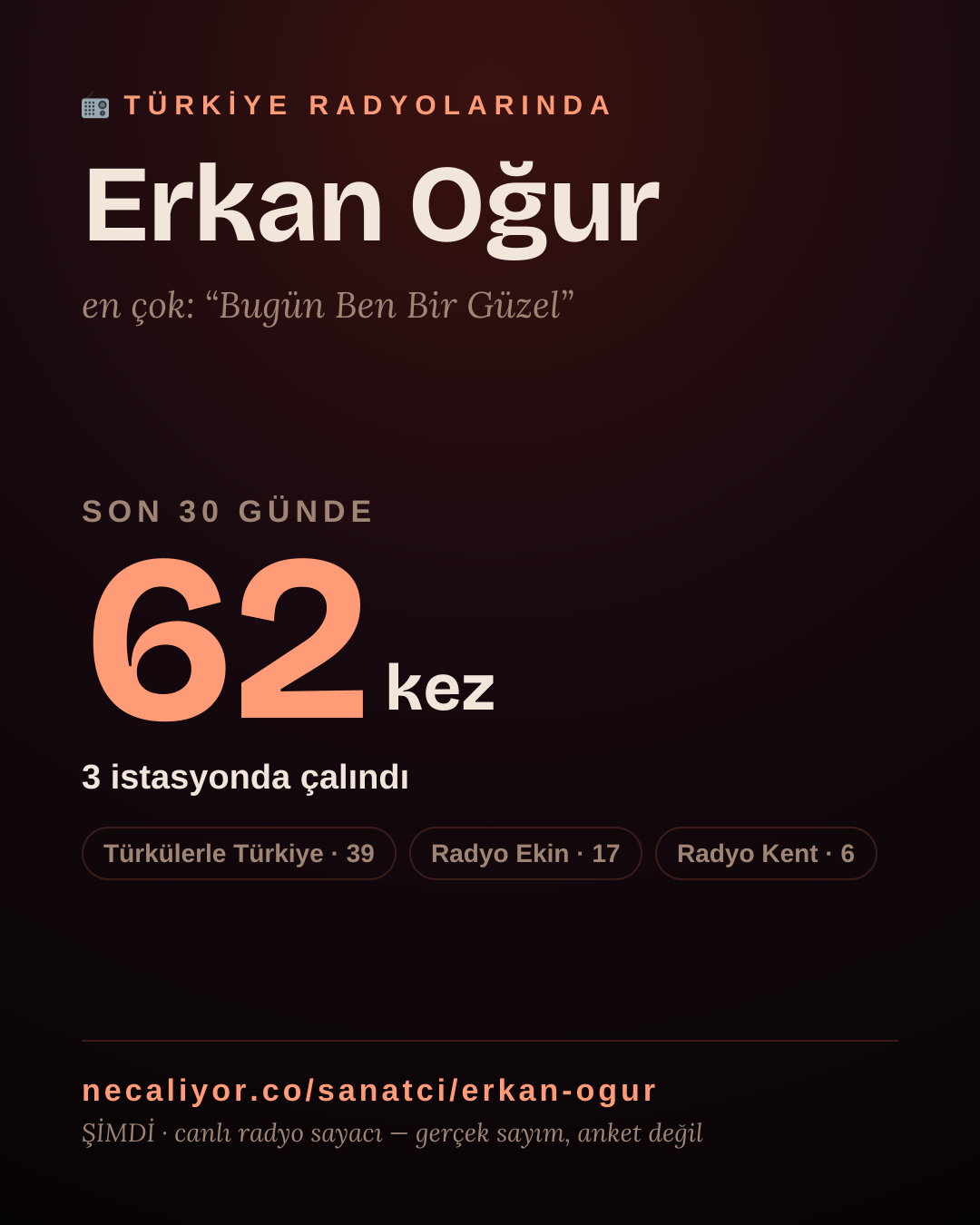 Sanatçısı, menajeri ya da hayranı mısın? Bunu paylaş.
