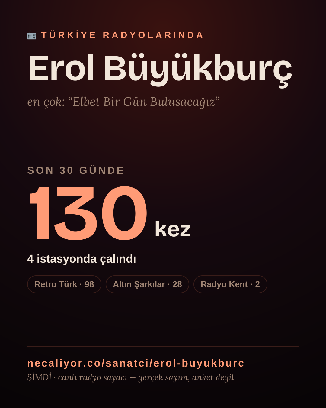 Sanatçısı, menajeri ya da hayranı mısın? Bunu paylaş.