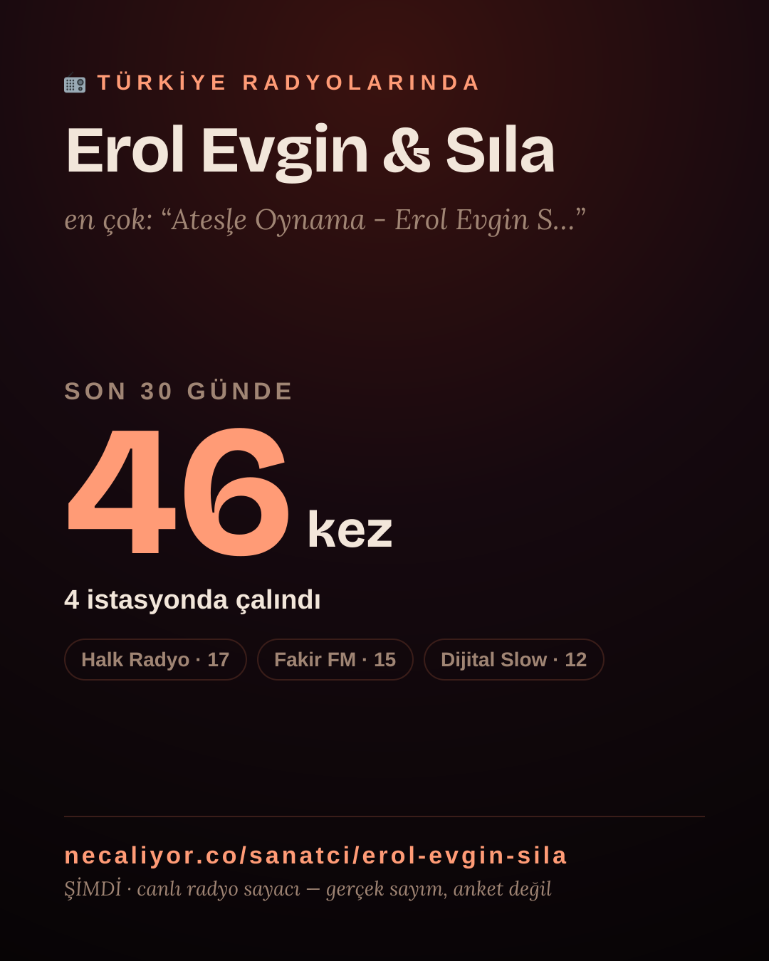 Sanatçısı, menajeri ya da hayranı mısın? Bunu paylaş.