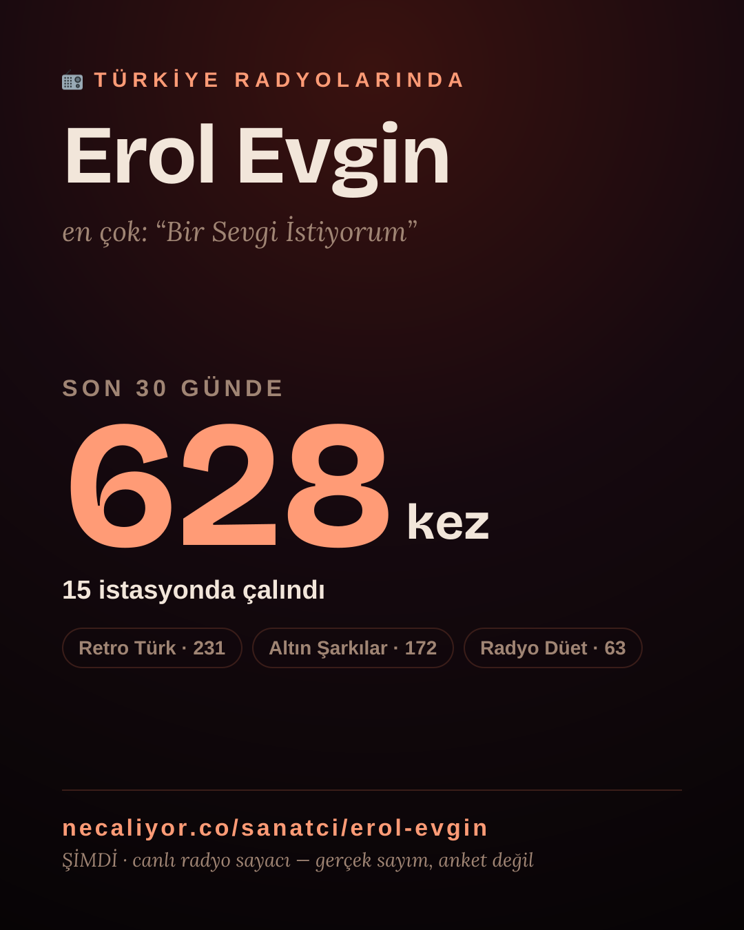 Sanatçısı, menajeri ya da hayranı mısın? Bunu paylaş.