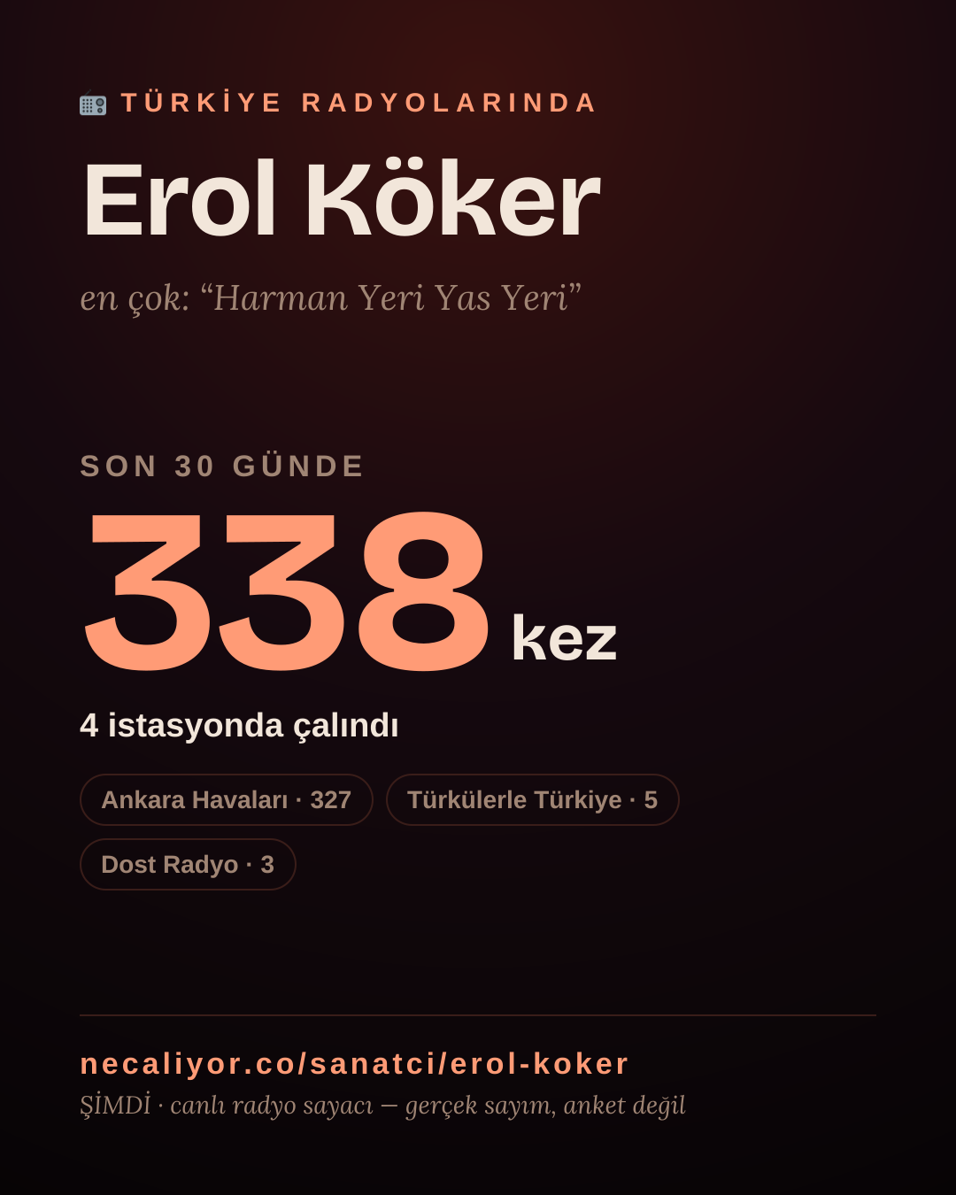 Sanatçısı, menajeri ya da hayranı mısın? Bunu paylaş.