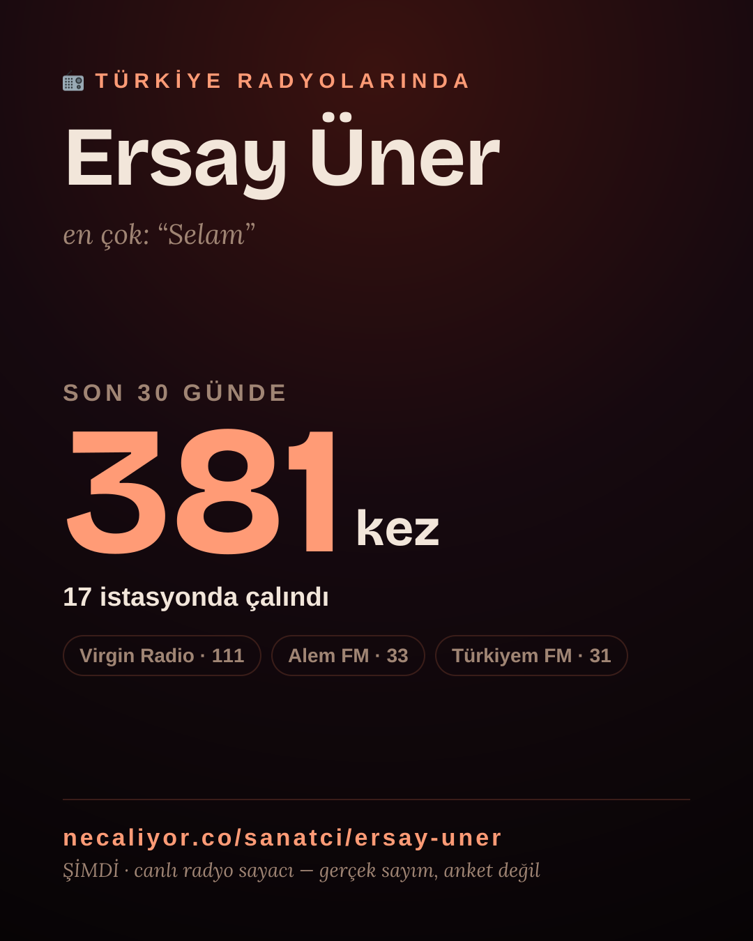 Sanatçısı, menajeri ya da hayranı mısın? Bunu paylaş.