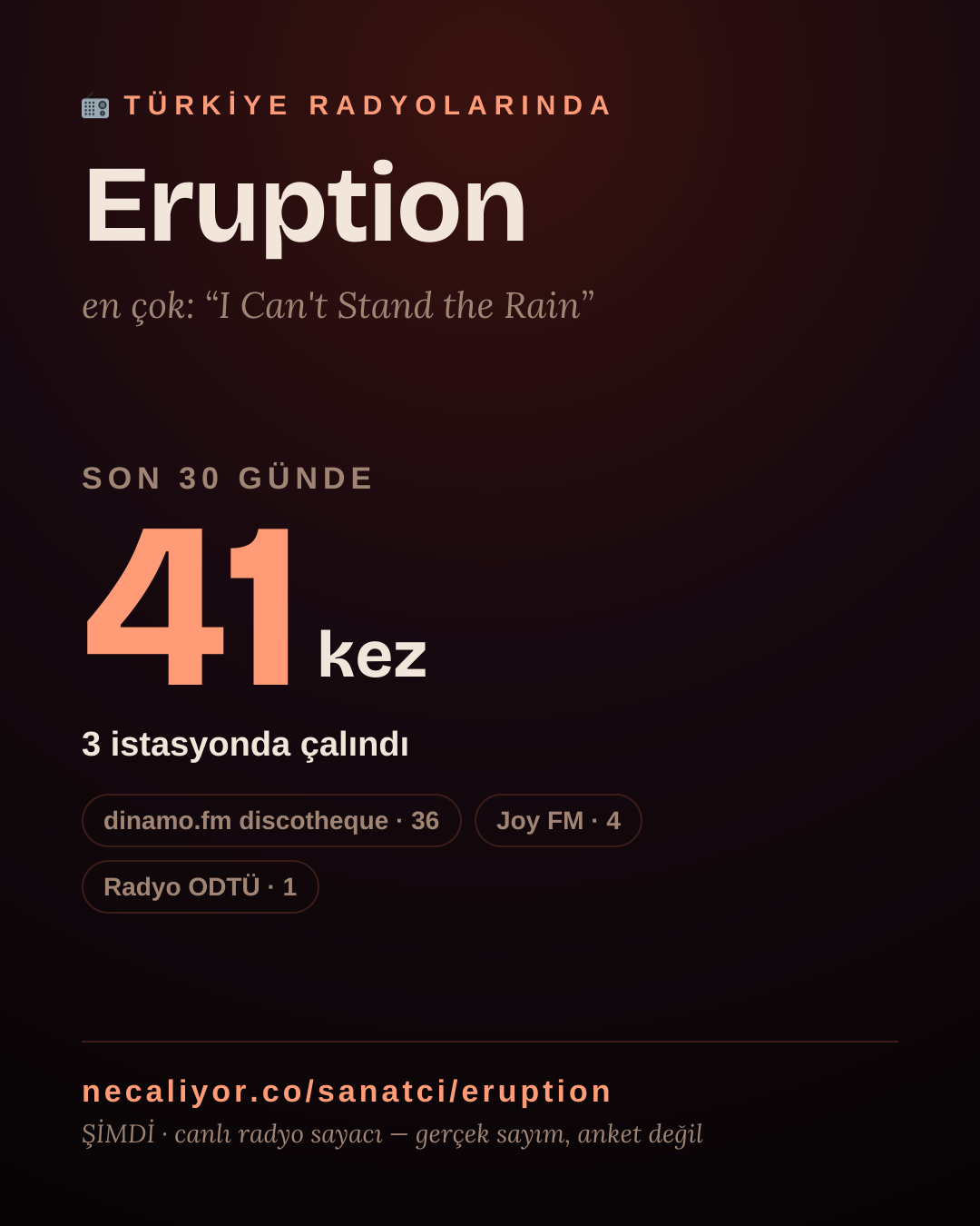 Sanatçısı, menajeri ya da hayranı mısın? Bunu paylaş.