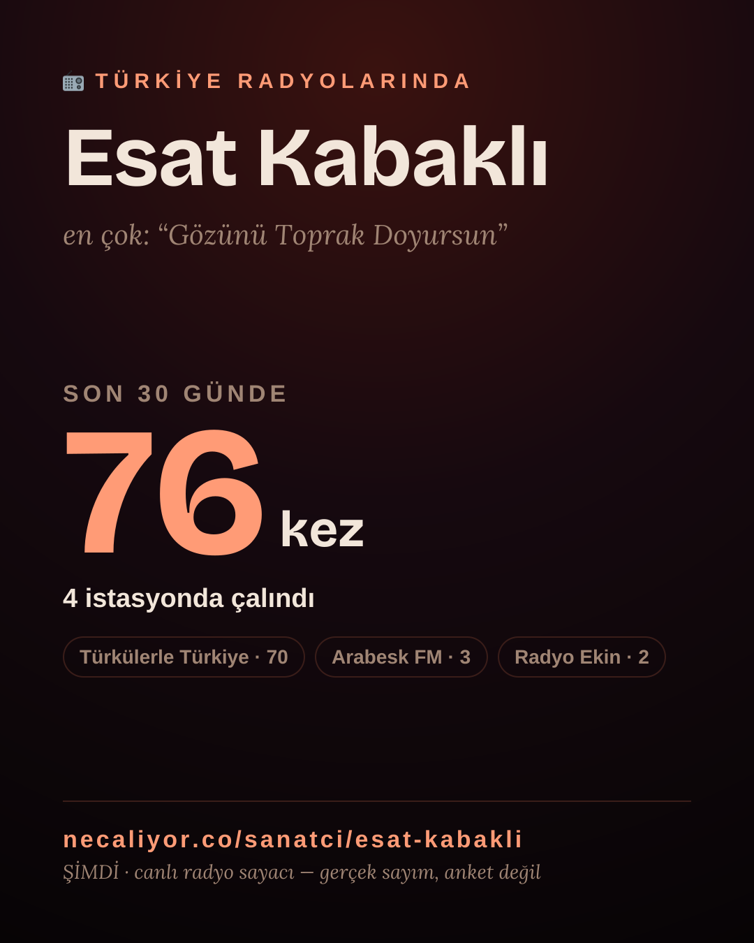 Sanatçısı, menajeri ya da hayranı mısın? Bunu paylaş.
