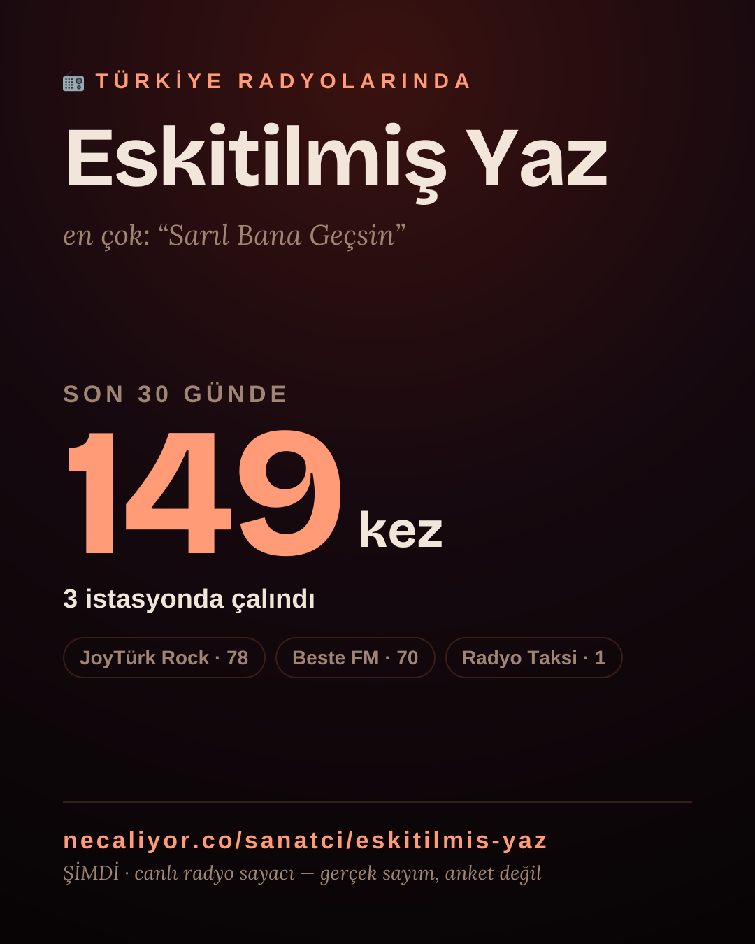 Sanatçısı, menajeri ya da hayranı mısın? Bunu paylaş.