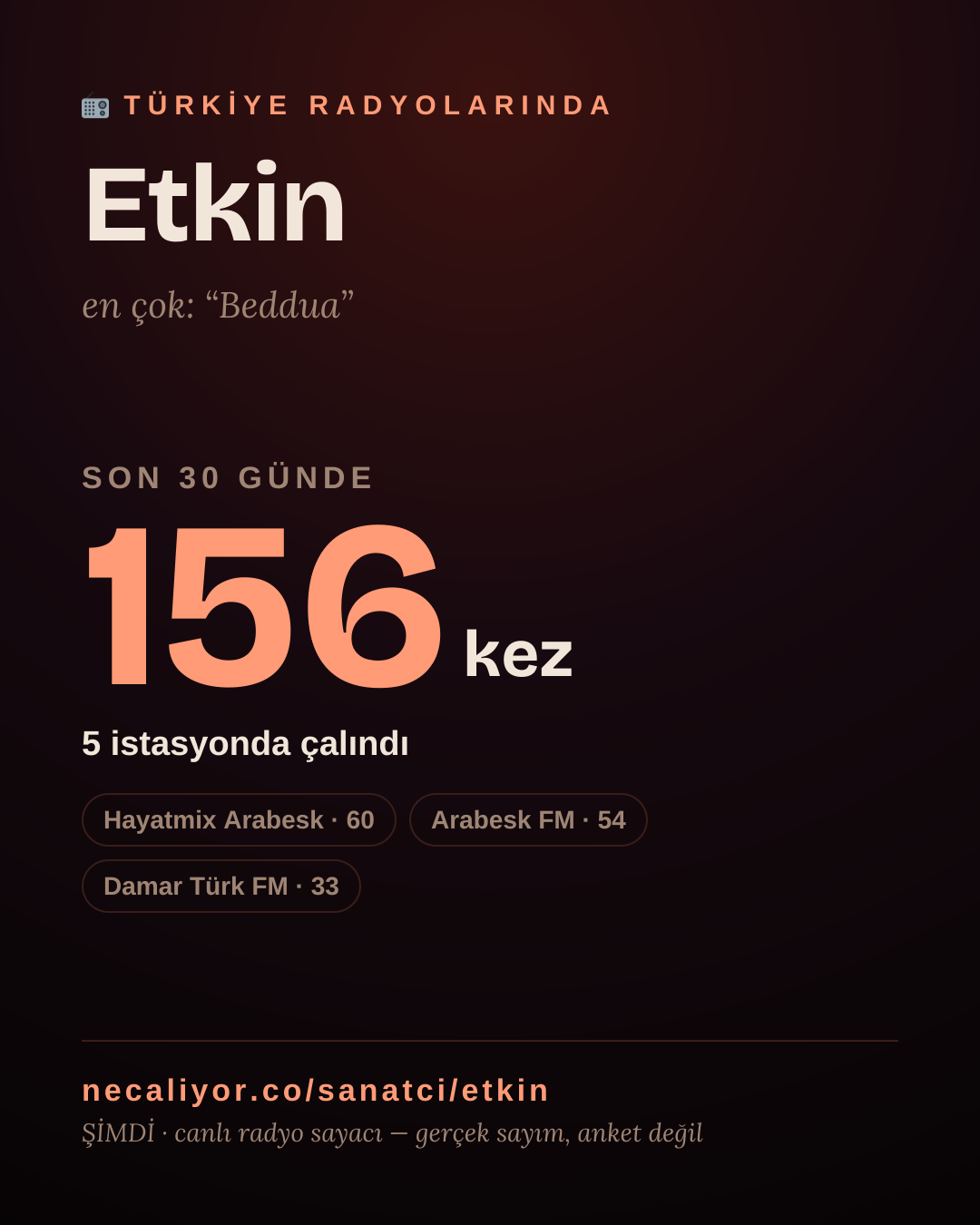 Sanatçısı, menajeri ya da hayranı mısın? Bunu paylaş.