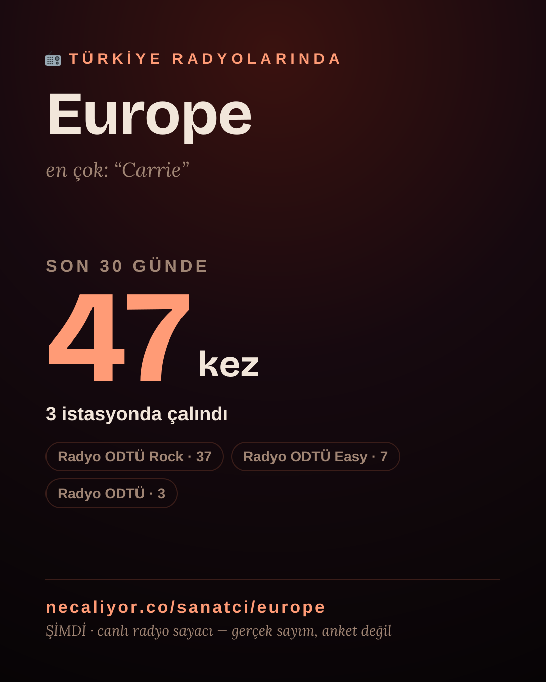 Sanatçısı, menajeri ya da hayranı mısın? Bunu paylaş.
