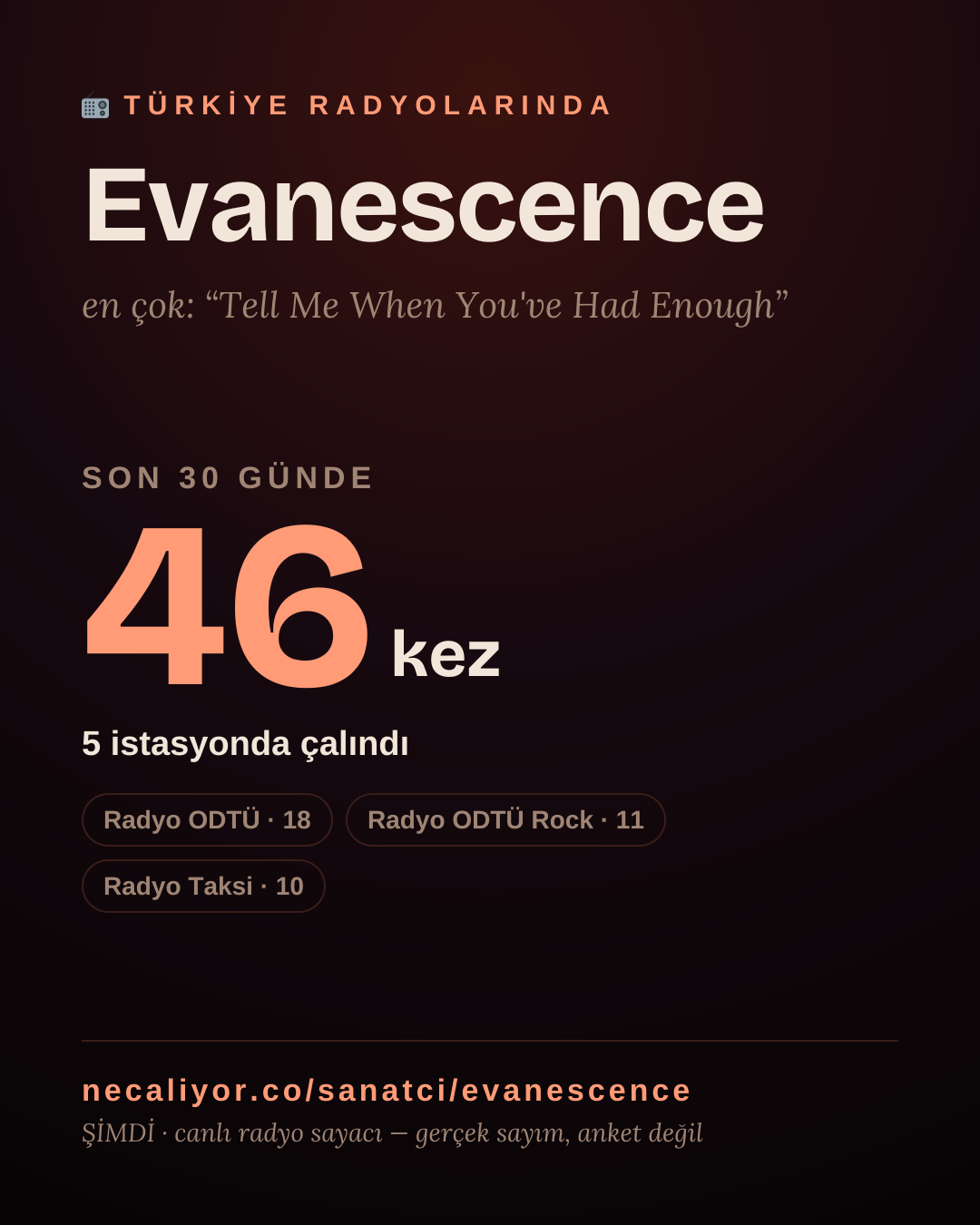 Sanatçısı, menajeri ya da hayranı mısın? Bunu paylaş.