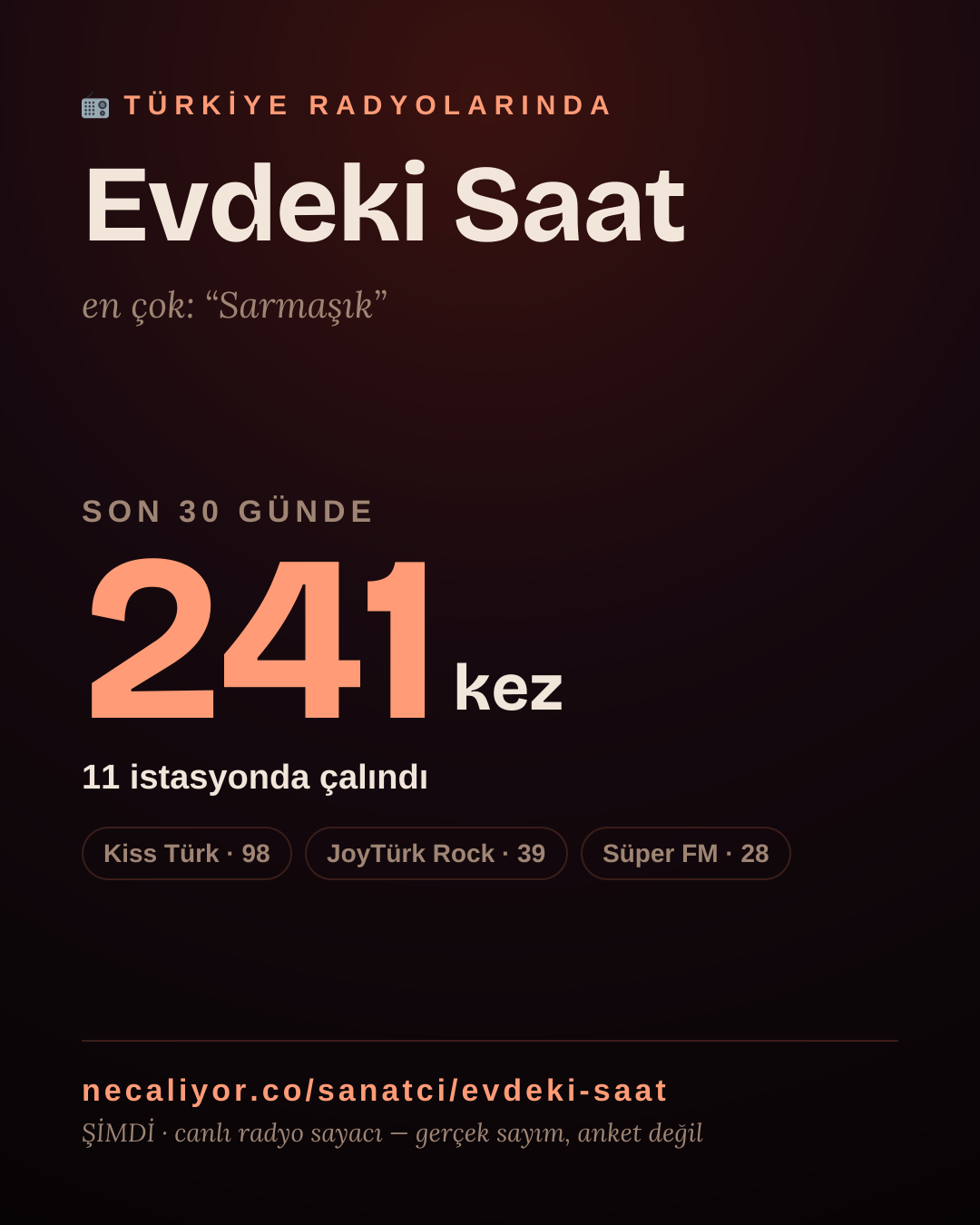Sanatçısı, menajeri ya da hayranı mısın? Bunu paylaş.
