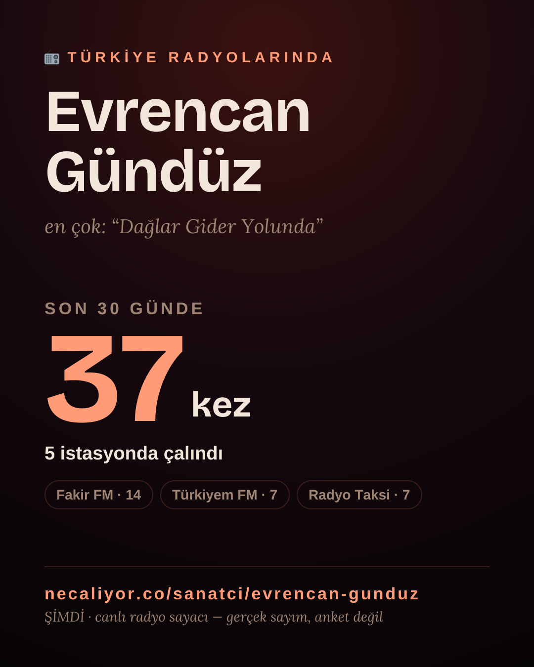 Sanatçısı, menajeri ya da hayranı mısın? Bunu paylaş.