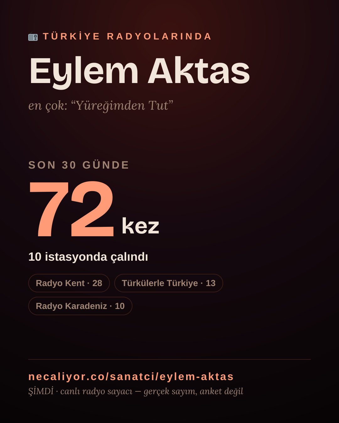 Sanatçısı, menajeri ya da hayranı mısın? Bunu paylaş.