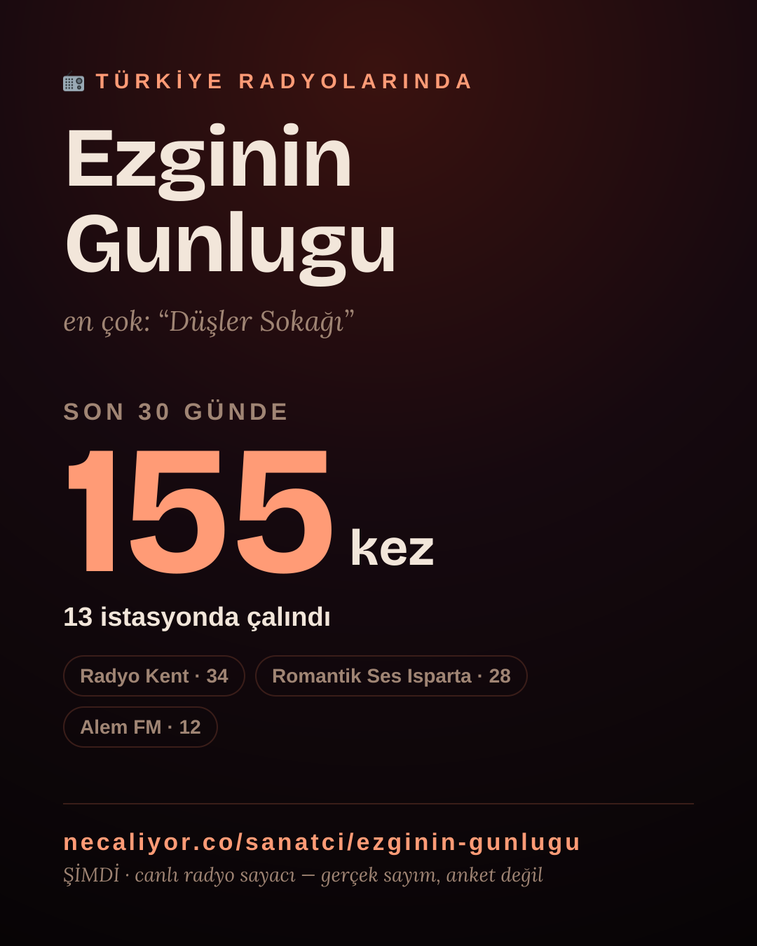 Sanatçısı, menajeri ya da hayranı mısın? Bunu paylaş.