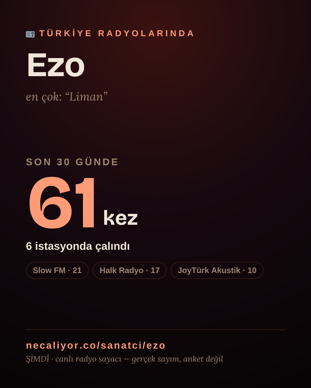 Sanatçısı, menajeri ya da hayranı mısın? Bunu paylaş.