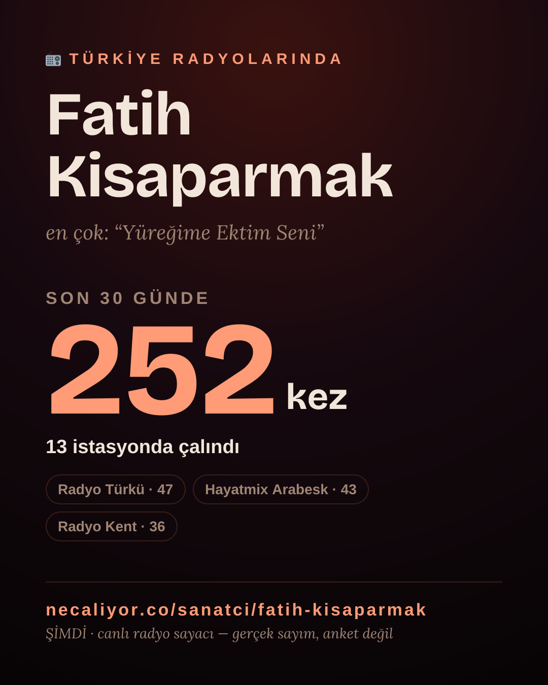 Sanatçısı, menajeri ya da hayranı mısın? Bunu paylaş.