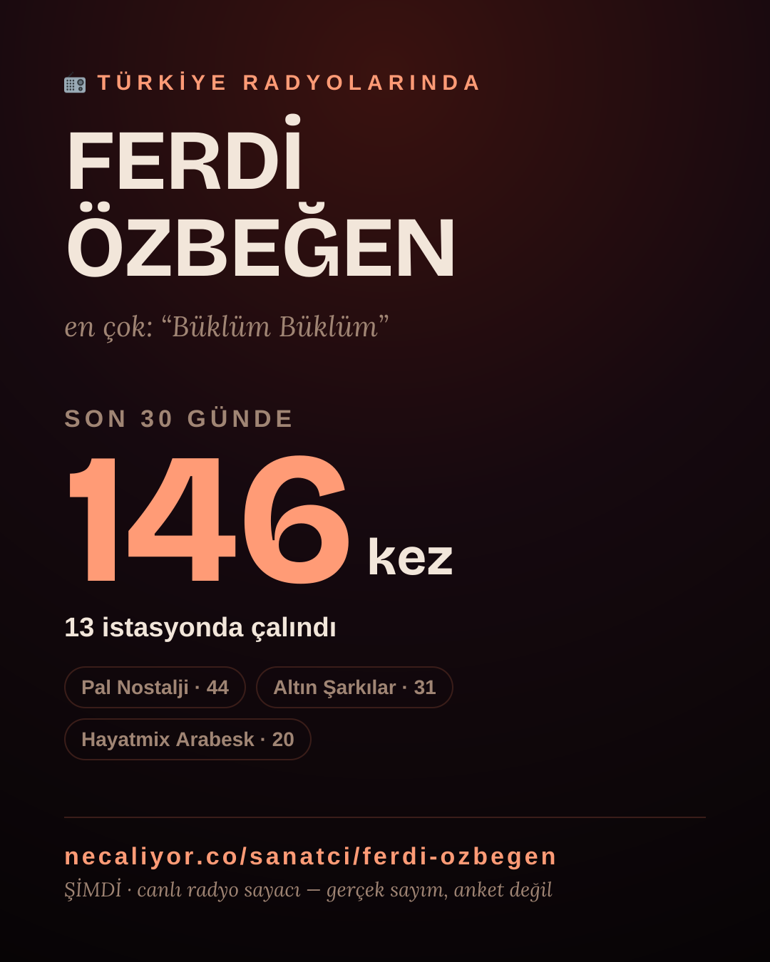 Sanatçısı, menajeri ya da hayranı mısın? Bunu paylaş.