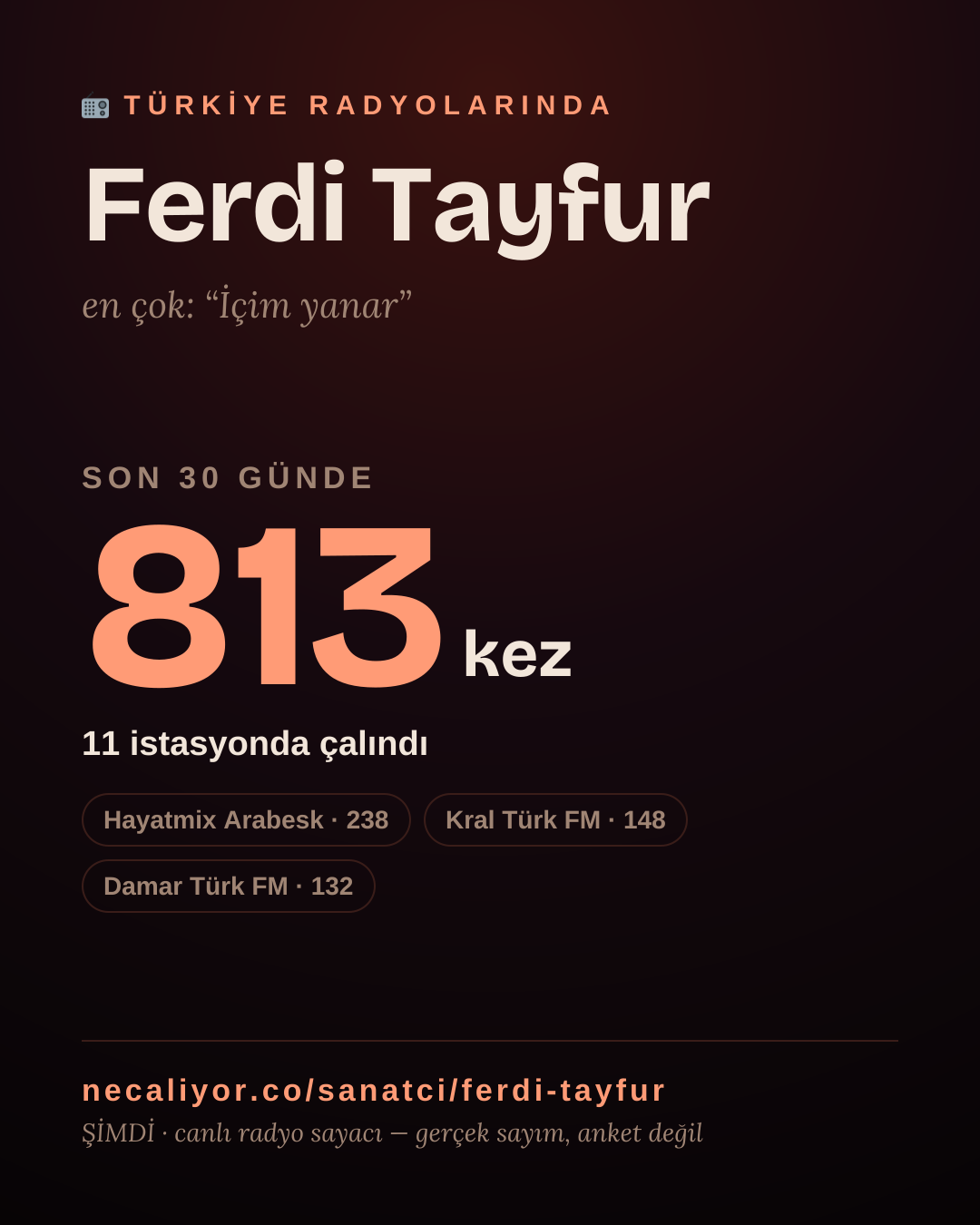 Sanatçısı, menajeri ya da hayranı mısın? Bunu paylaş.