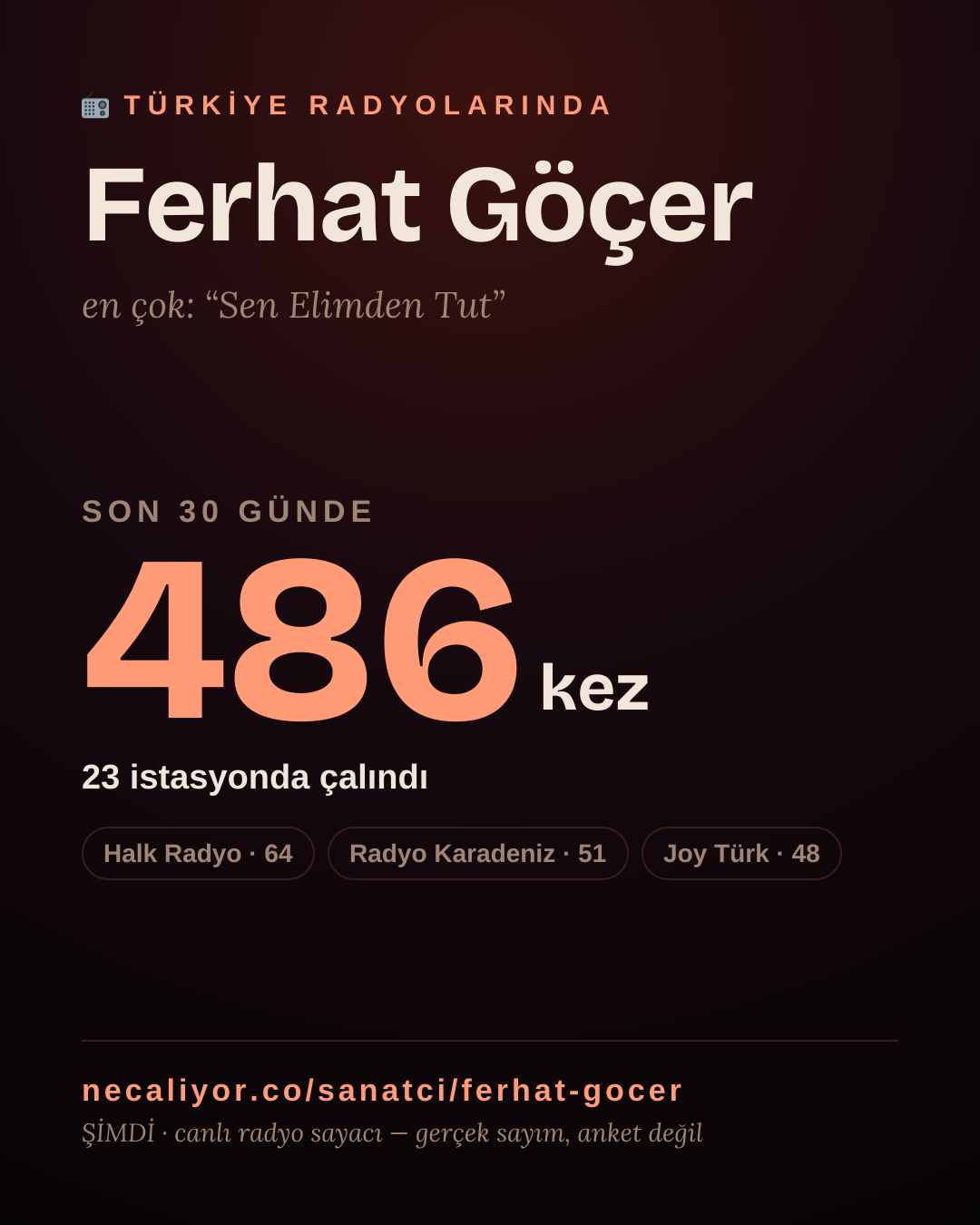 Sanatçısı, menajeri ya da hayranı mısın? Bunu paylaş.