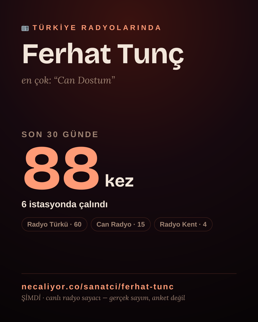 Sanatçısı, menajeri ya da hayranı mısın? Bunu paylaş.