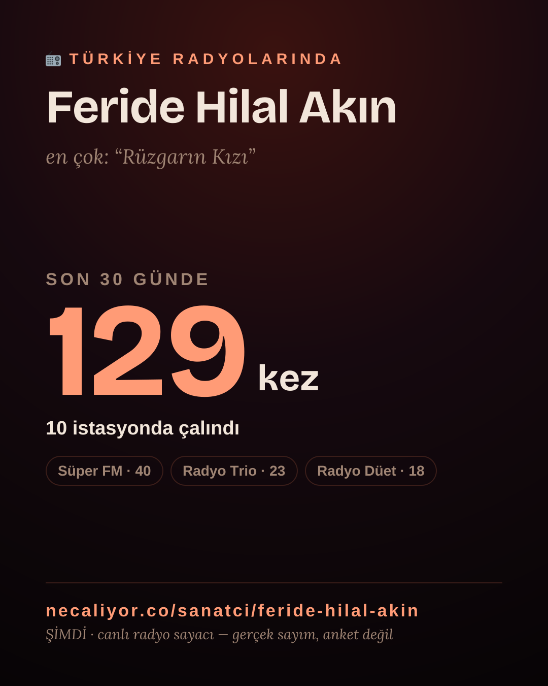 Sanatçısı, menajeri ya da hayranı mısın? Bunu paylaş.
