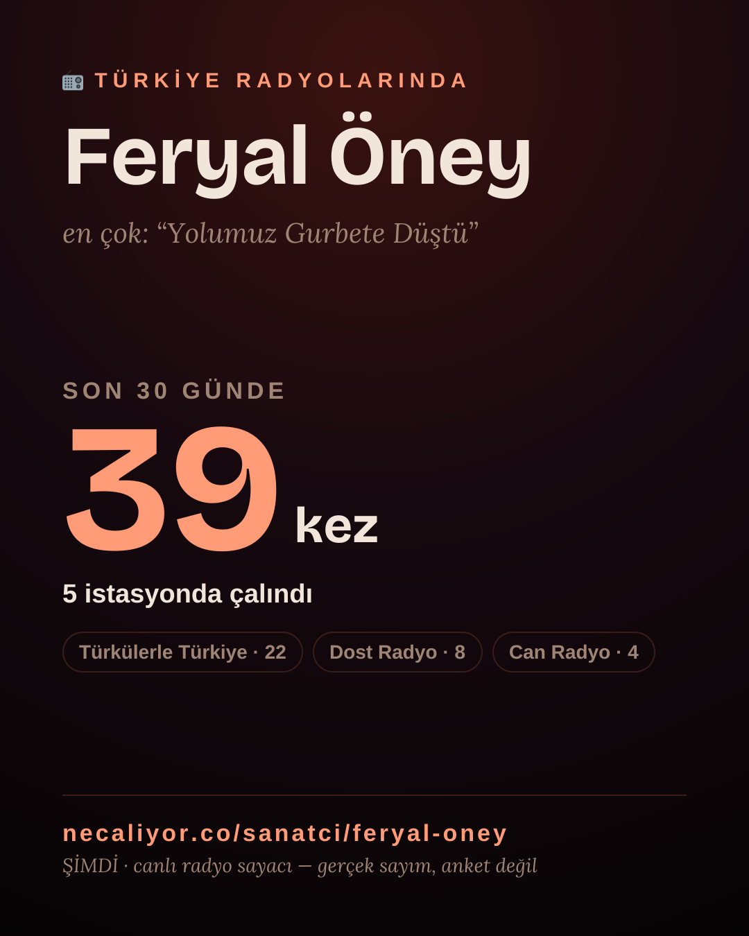 Sanatçısı, menajeri ya da hayranı mısın? Bunu paylaş.