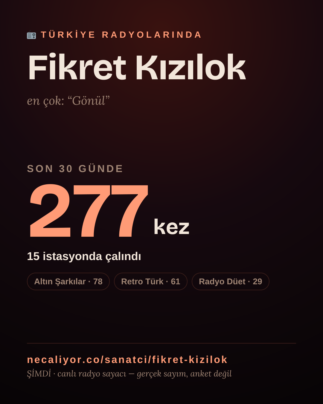 Sanatçısı, menajeri ya da hayranı mısın? Bunu paylaş.