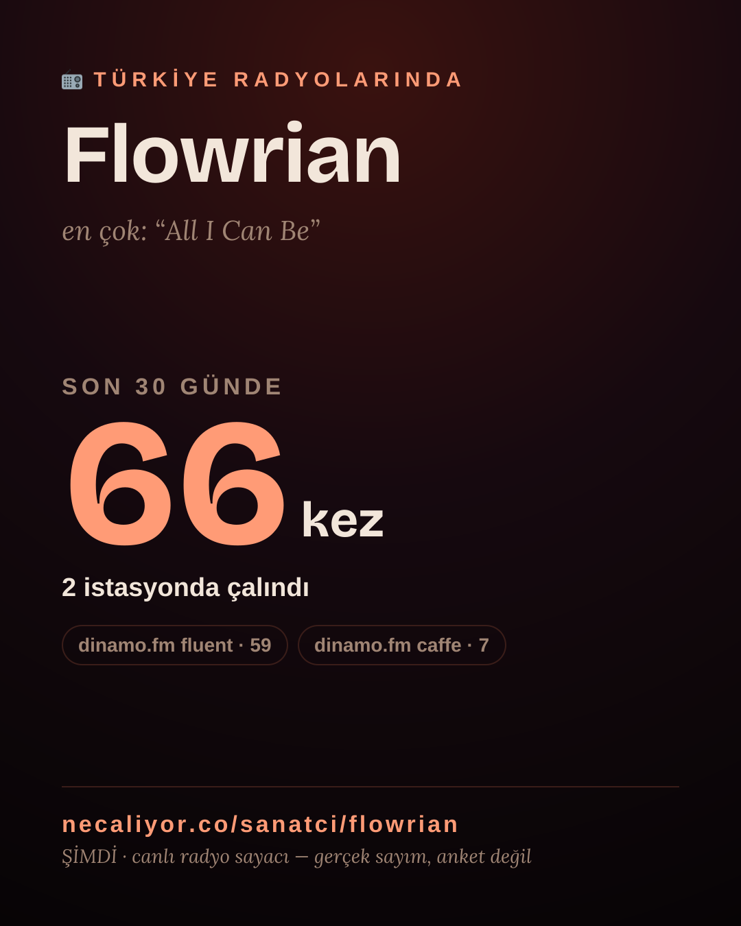 Sanatçısı, menajeri ya da hayranı mısın? Bunu paylaş.