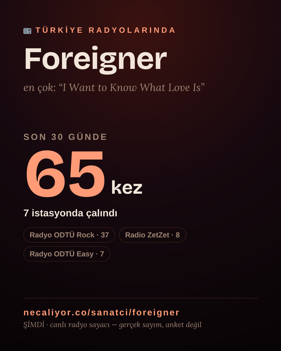 Sanatçısı, menajeri ya da hayranı mısın? Bunu paylaş.