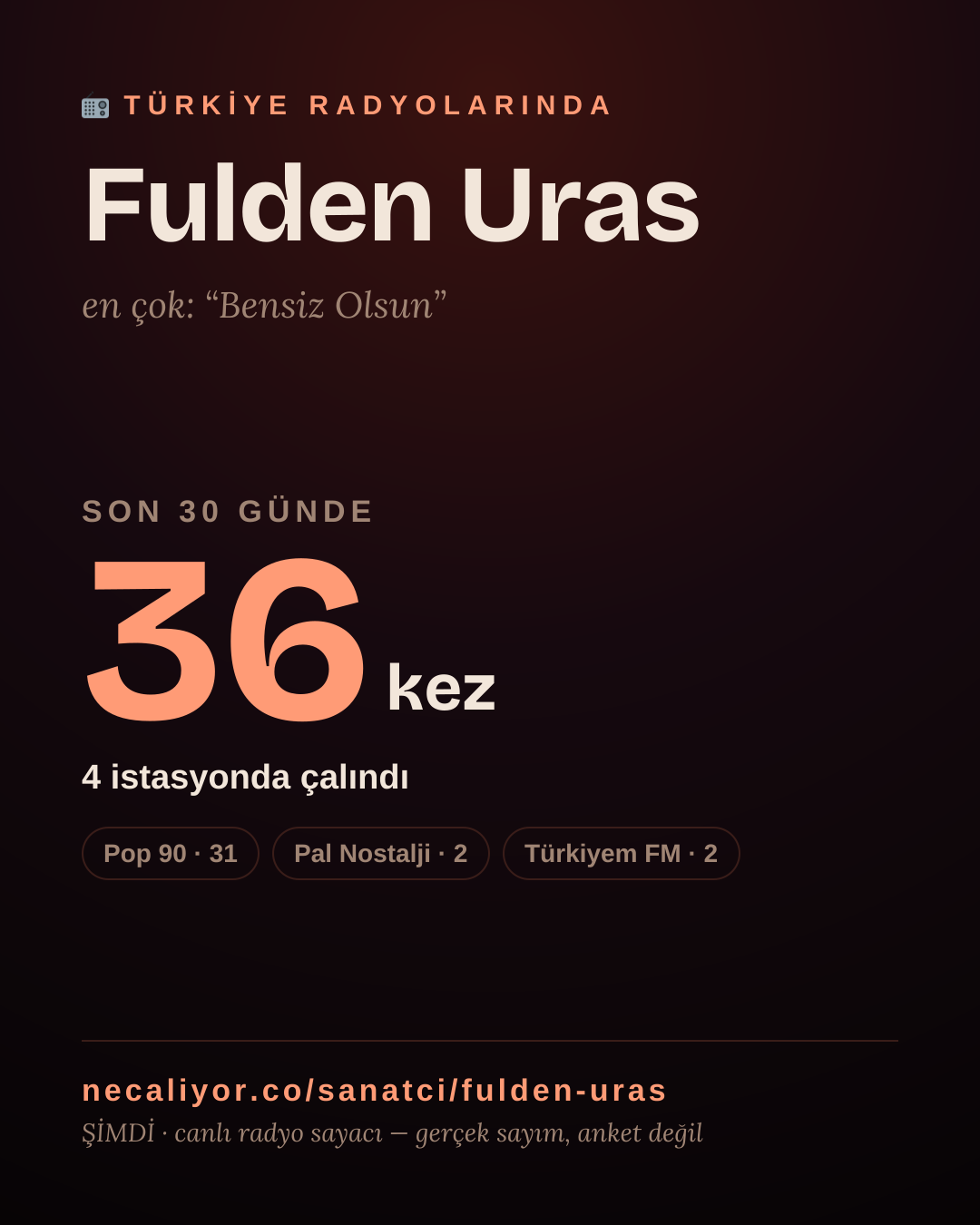 Sanatçısı, menajeri ya da hayranı mısın? Bunu paylaş.