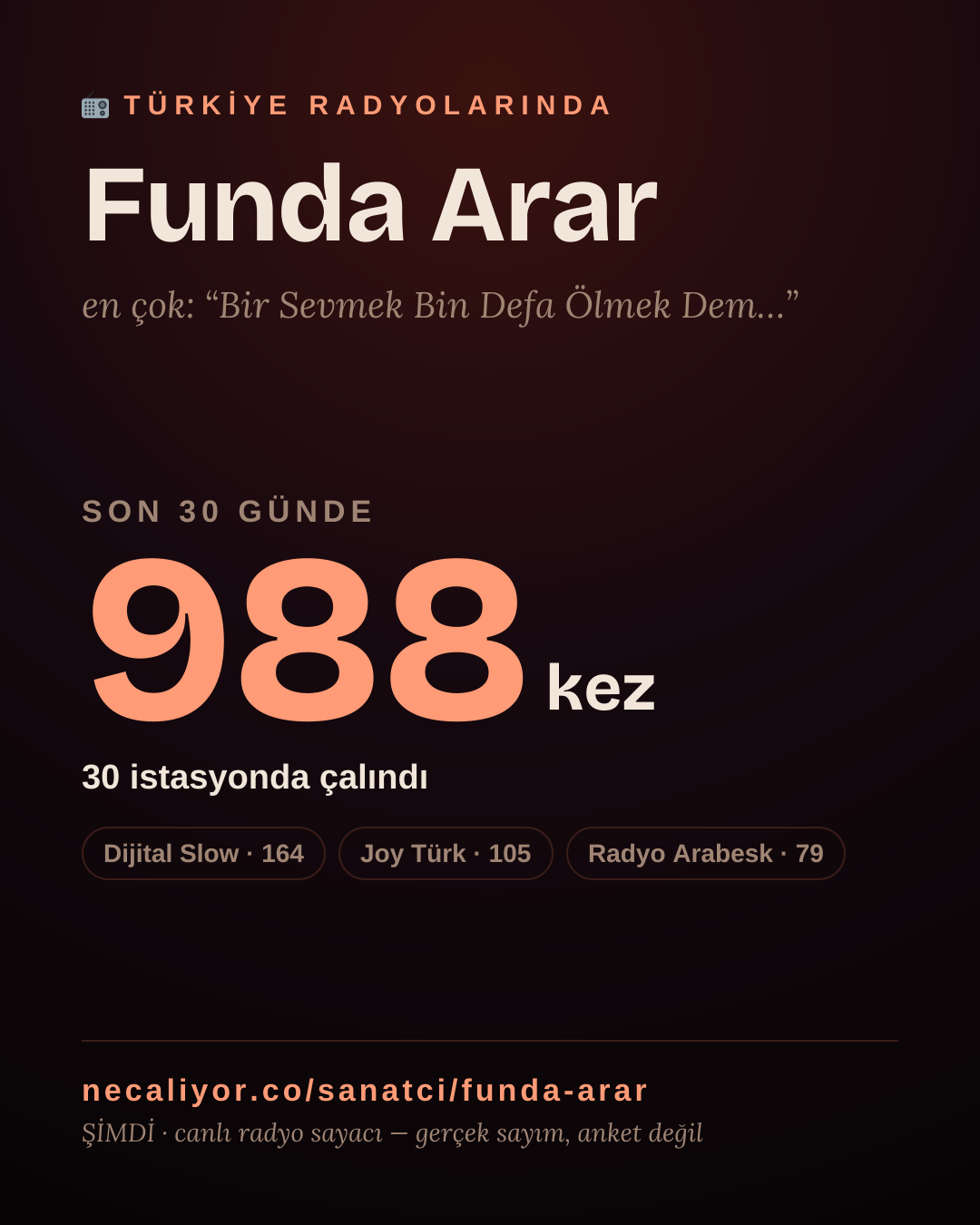 Sanatçısı, menajeri ya da hayranı mısın? Bunu paylaş.
