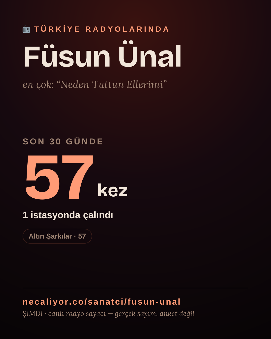 Sanatçısı, menajeri ya da hayranı mısın? Bunu paylaş.