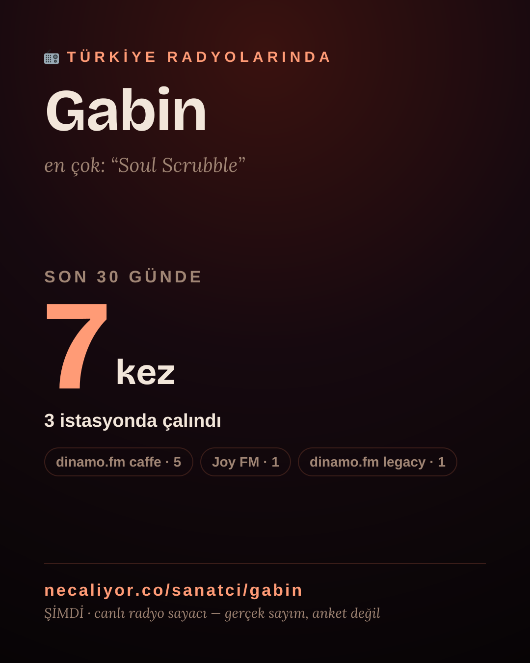 Sanatçısı, menajeri ya da hayranı mısın? Bunu paylaş.