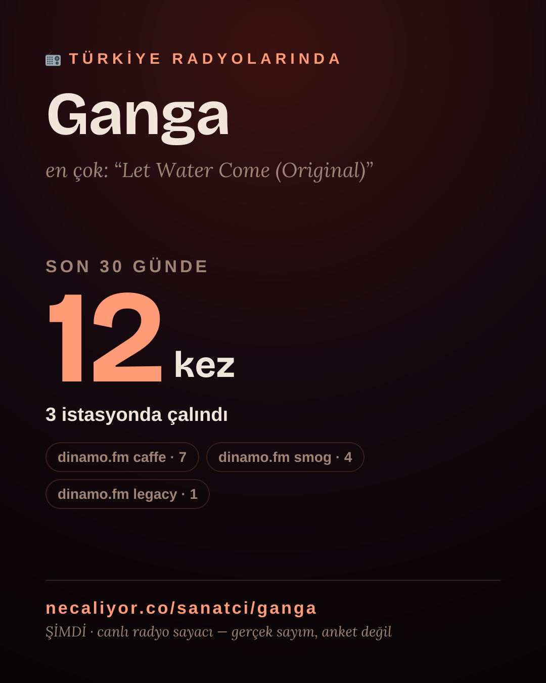 Sanatçısı, menajeri ya da hayranı mısın? Bunu paylaş.