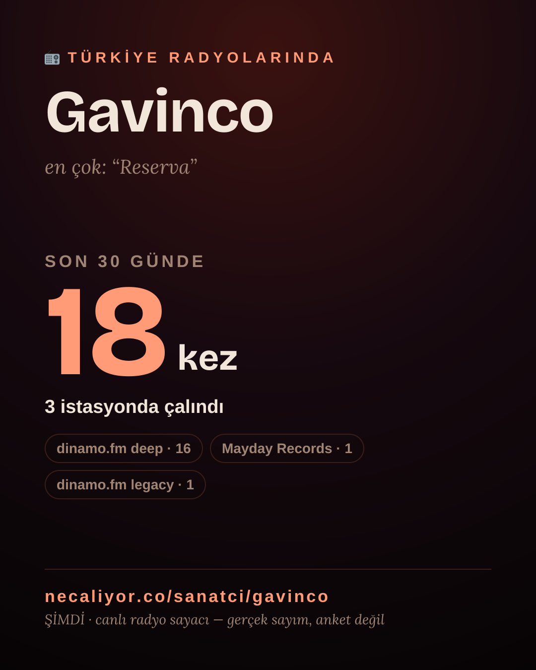 Sanatçısı, menajeri ya da hayranı mısın? Bunu paylaş.