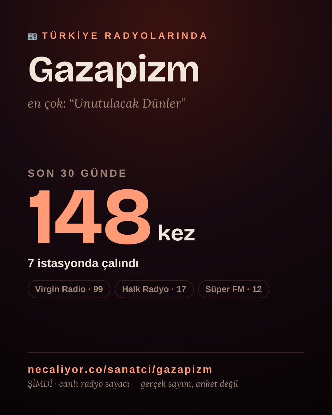 Sanatçısı, menajeri ya da hayranı mısın? Bunu paylaş.