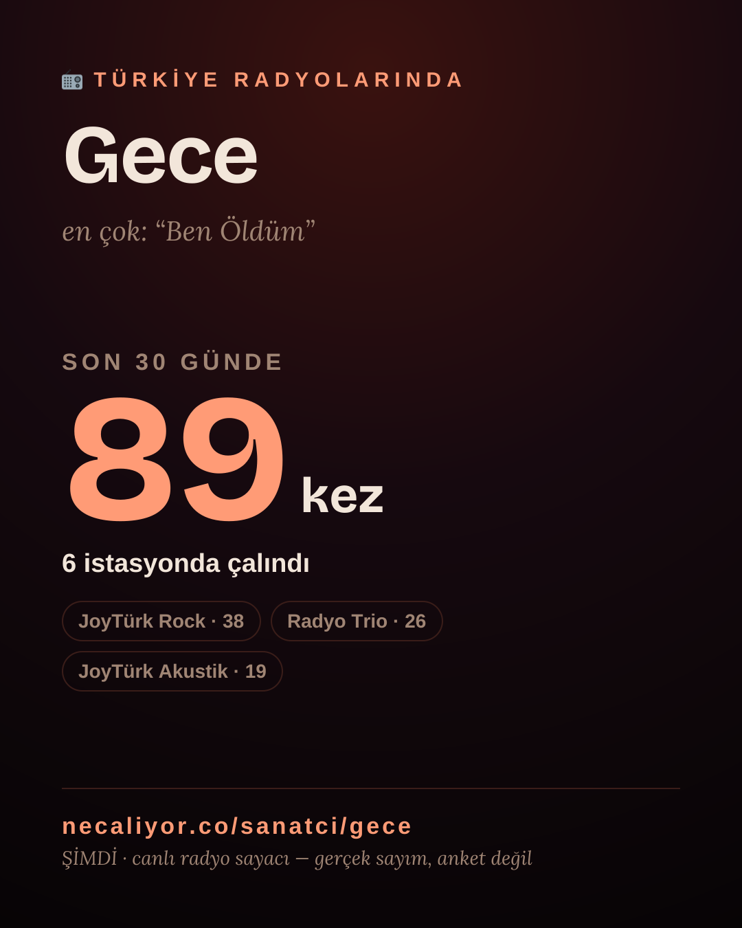 Sanatçısı, menajeri ya da hayranı mısın? Bunu paylaş.