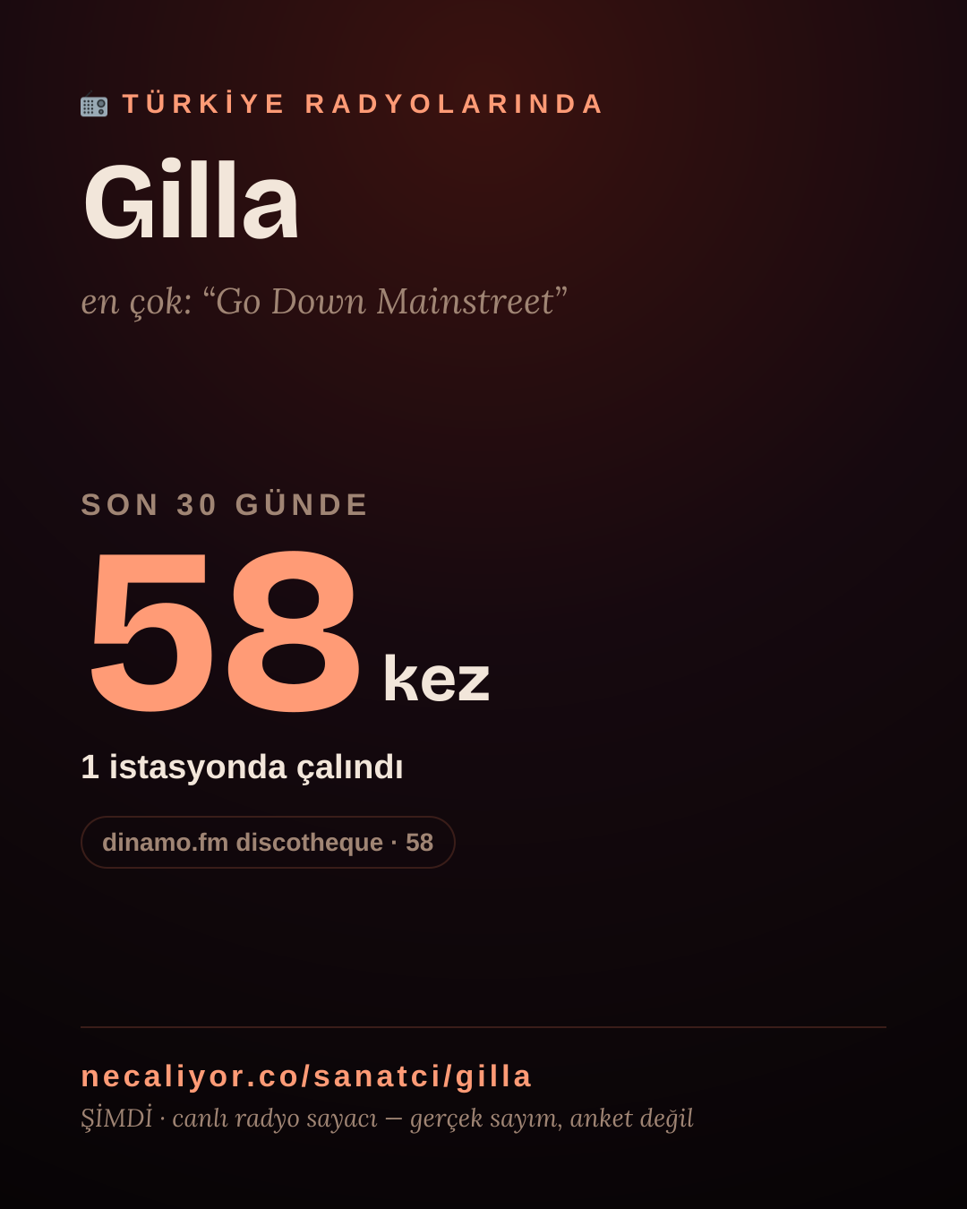 Sanatçısı, menajeri ya da hayranı mısın? Bunu paylaş.