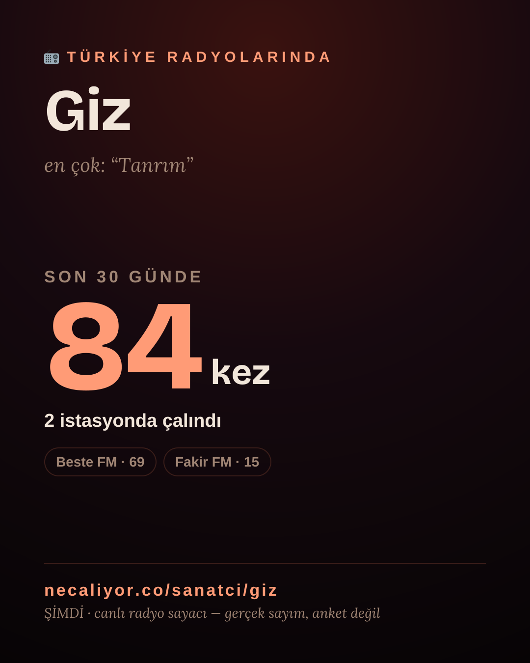 Sanatçısı, menajeri ya da hayranı mısın? Bunu paylaş.