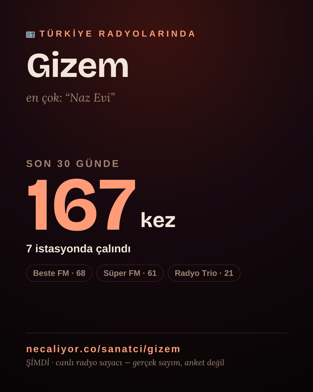 Sanatçısı, menajeri ya da hayranı mısın? Bunu paylaş.