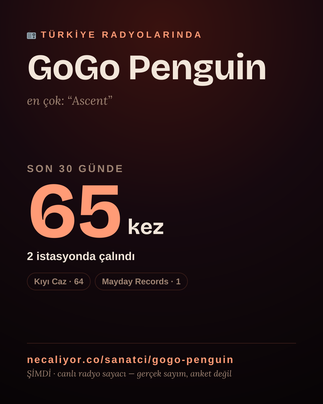 Sanatçısı, menajeri ya da hayranı mısın? Bunu paylaş.