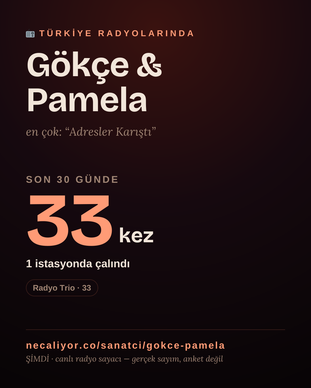 Sanatçısı, menajeri ya da hayranı mısın? Bunu paylaş.