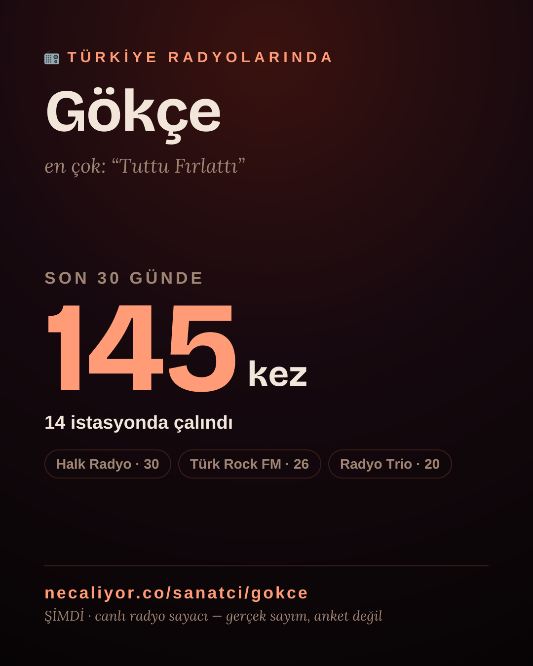 Sanatçısı, menajeri ya da hayranı mısın? Bunu paylaş.
