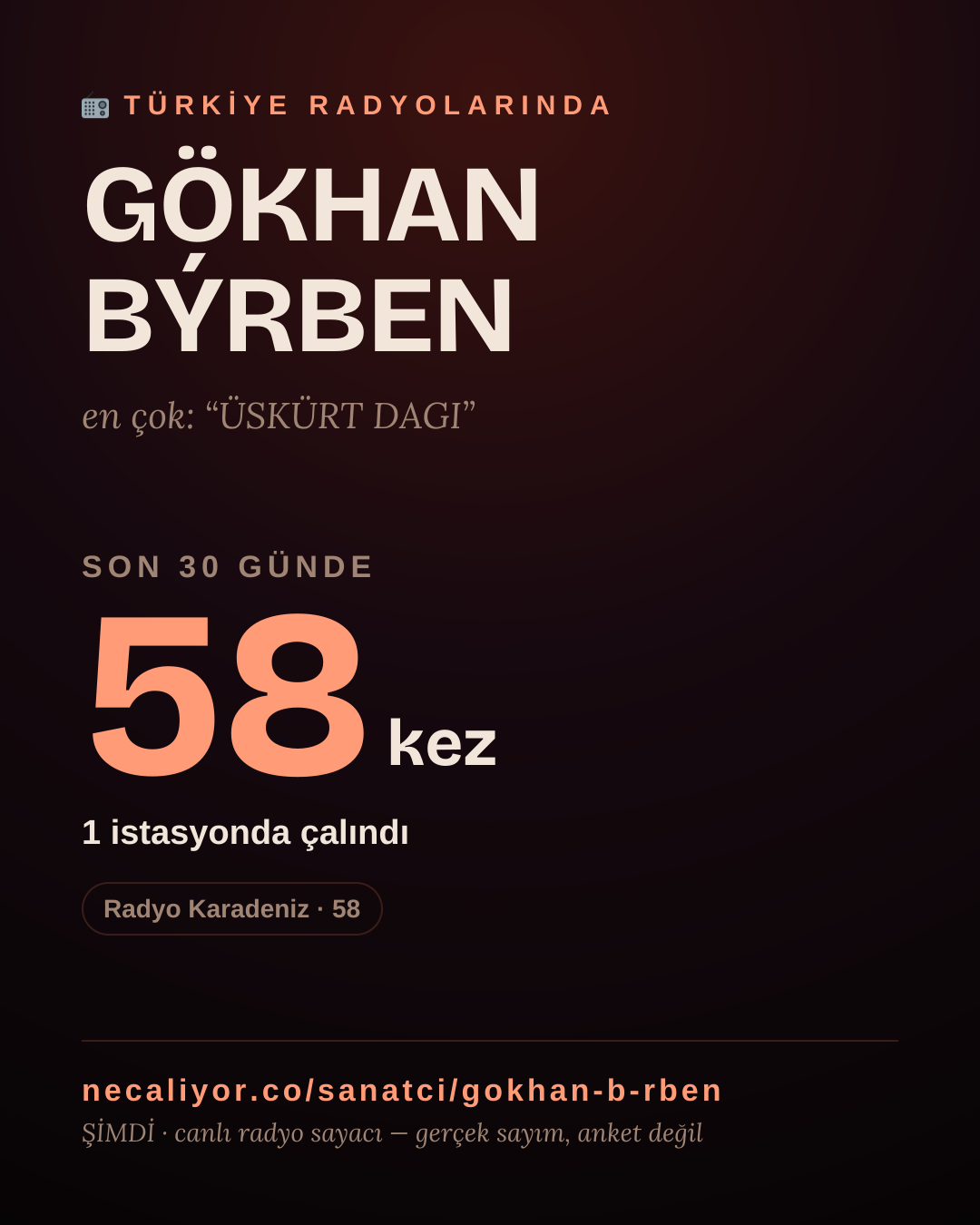 Sanatçısı, menajeri ya da hayranı mısın? Bunu paylaş.