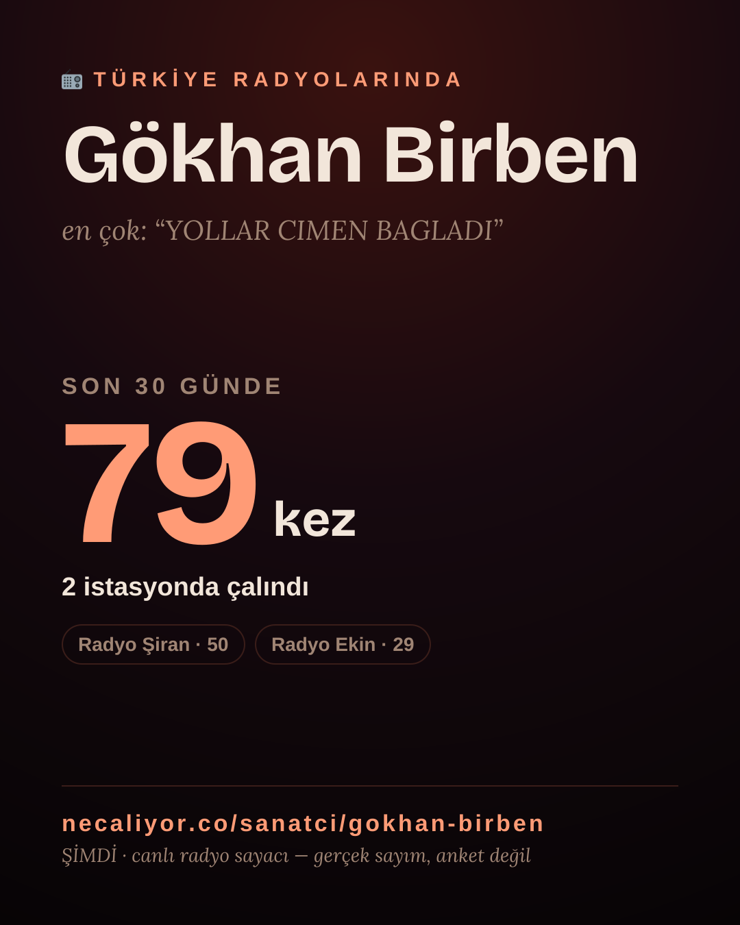 Sanatçısı, menajeri ya da hayranı mısın? Bunu paylaş.
