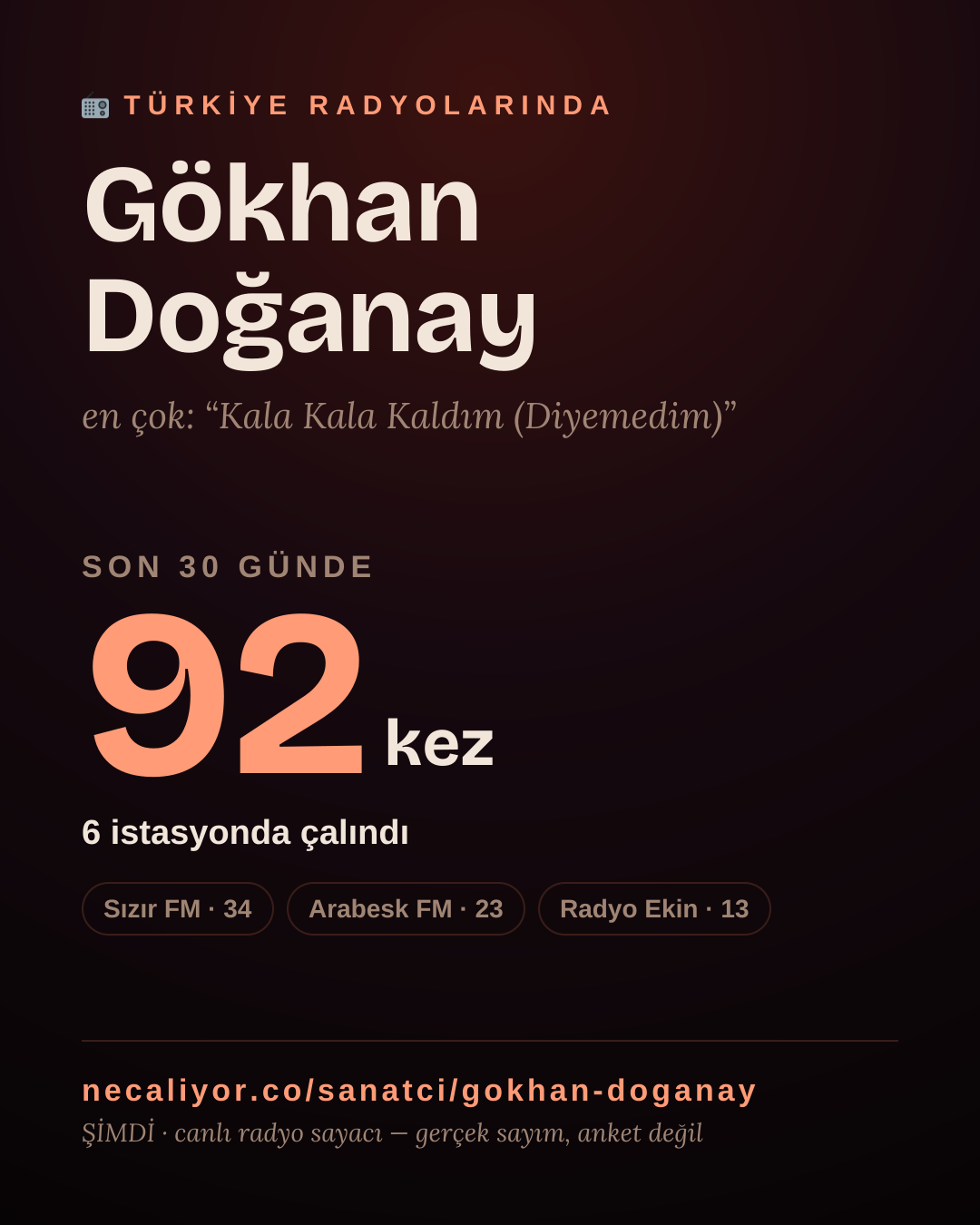 Sanatçısı, menajeri ya da hayranı mısın? Bunu paylaş.