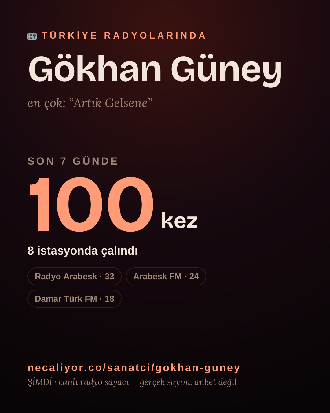 Sanatçısı, menajeri ya da hayranı mısın? Bunu paylaş.