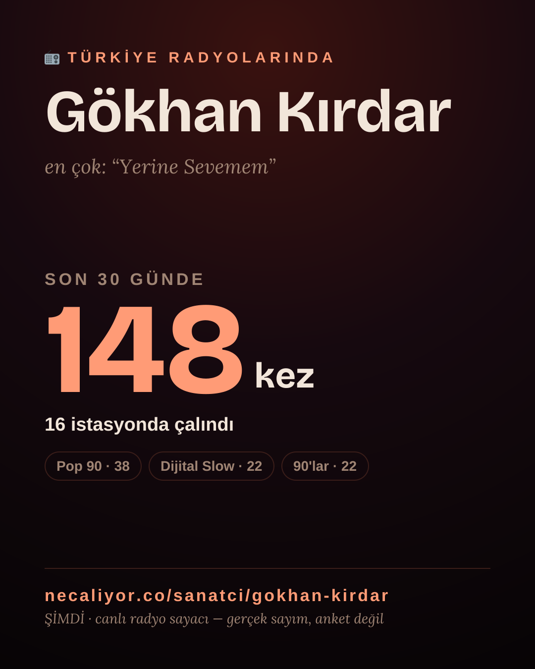 Sanatçısı, menajeri ya da hayranı mısın? Bunu paylaş.