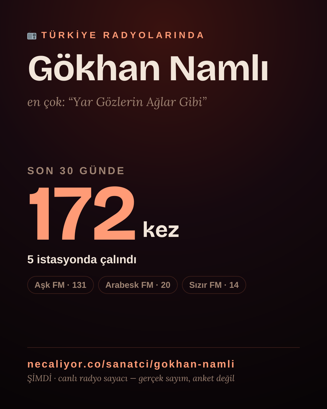Sanatçısı, menajeri ya da hayranı mısın? Bunu paylaş.